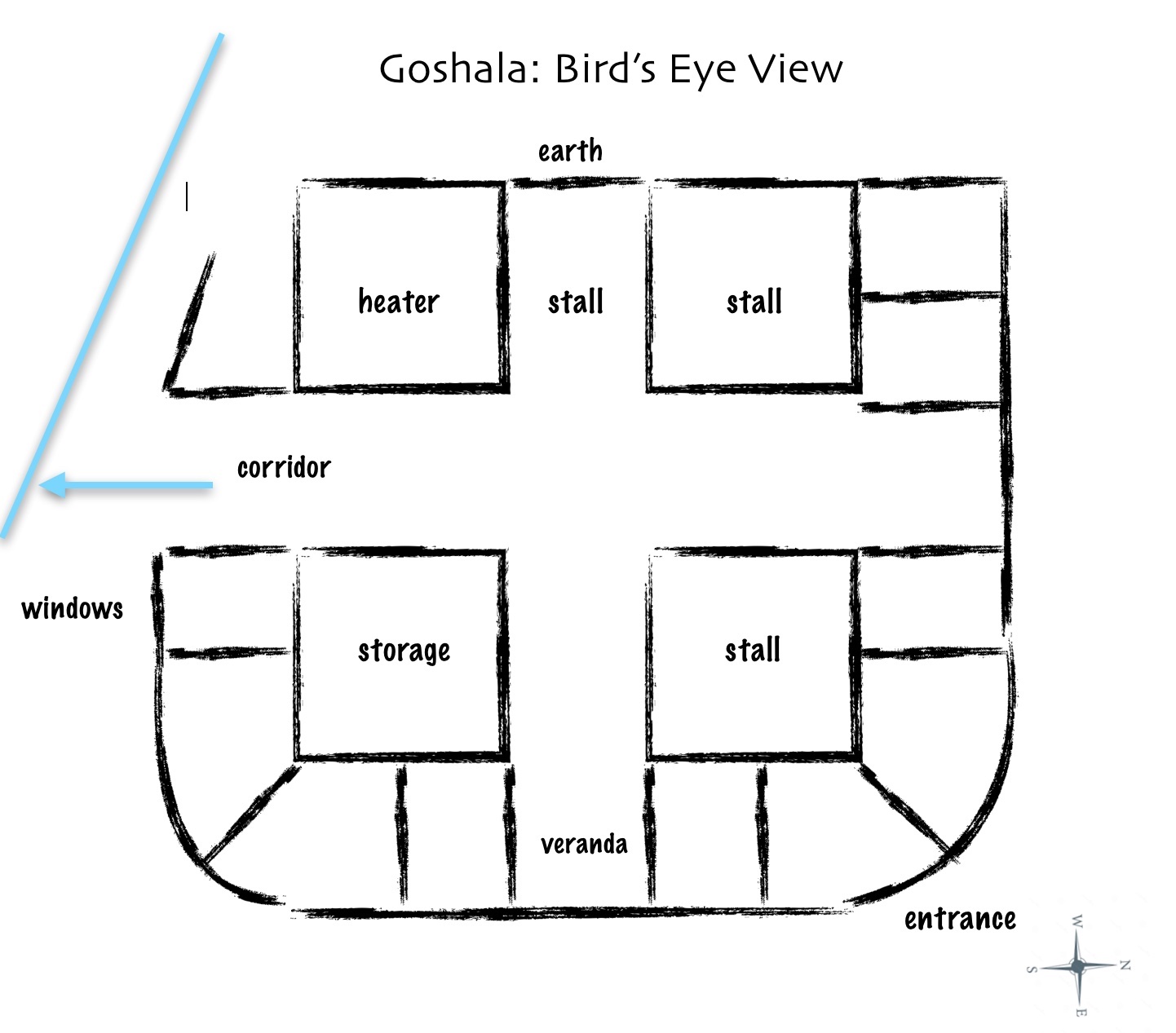 goshala birds eye